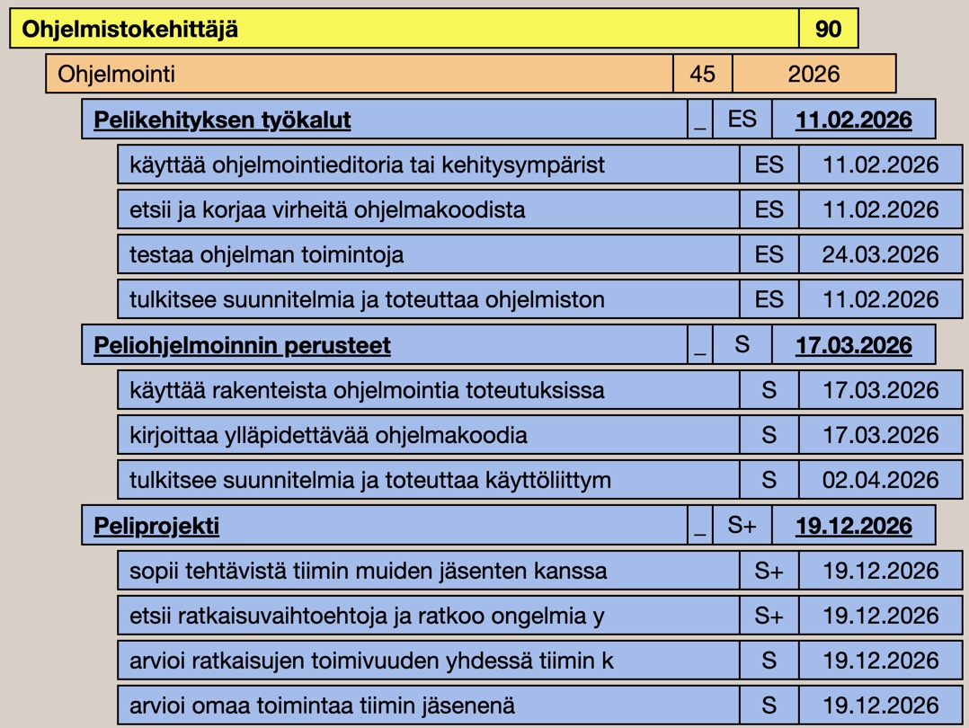 Havainnekuva Wilman opintosuorituksista ilman korostusta